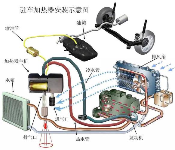 汽车燃油加热器的工作原理 从燃烧到温暖的完整解析
