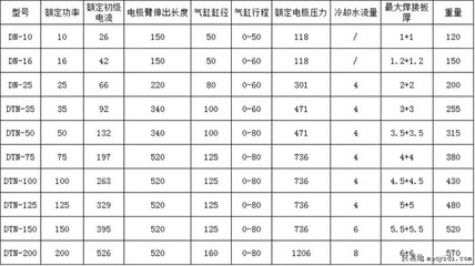 天津汽车空调加热器脉冲式压焊机_供应_贸易地