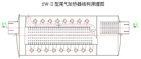 定做汽车尾气加热器
