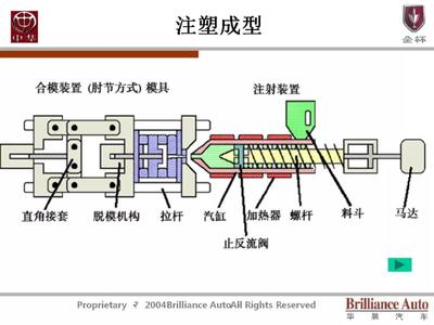 CMF | 汽车内外饰产品成型工艺分析